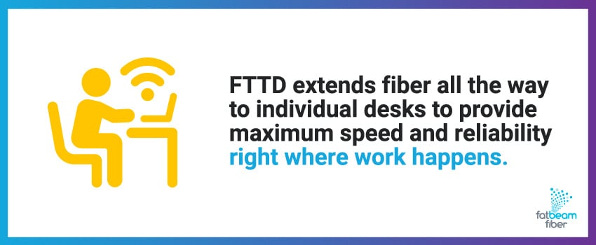 FTTD extends fiber all the way to individual desks to provide maximum speed and reliability right where work happens.