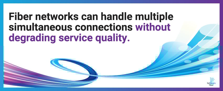 Fiber networks can handle multiple simultaneous connections without degrading service quality.