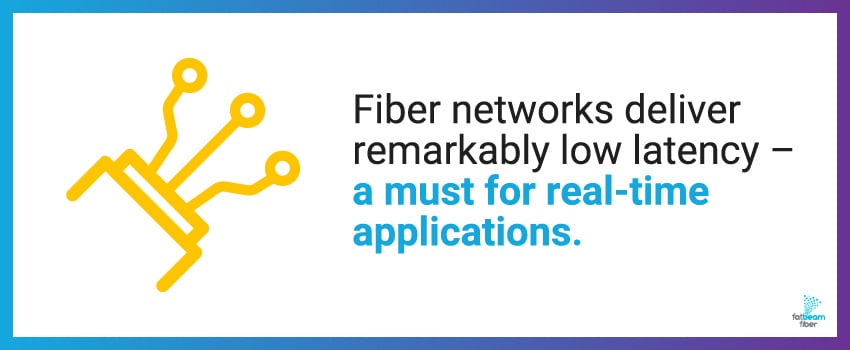 Fiber networks deliver remarkably low latency – a must for real-time applications.