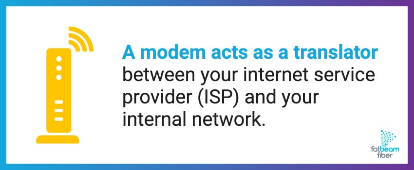 A modem acts as a translator between your internet service provider (ISP) and your internal network.