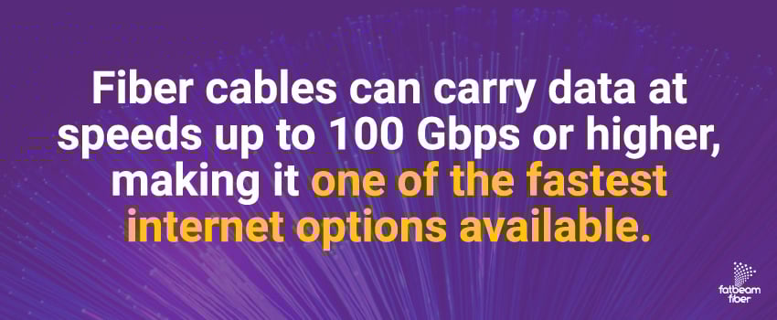 Fiber cables can carry data at speeds up to 100 Gbps or higher, making it one of the fastest internet options available.