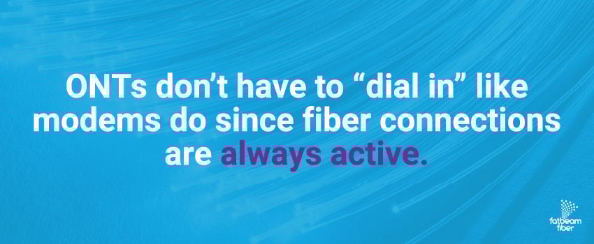 ONTs don’t have to “dial in” like modems do since fiber connections are always active.