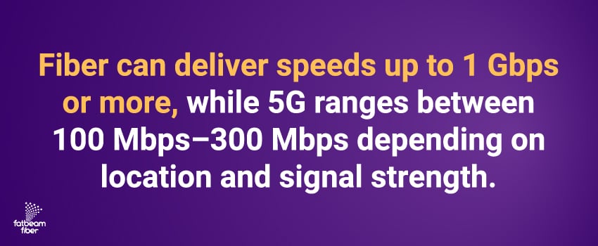 Fiber can deliver speeds up to 1 Gbps or more, while 5G ranges between 100 Mbps–300 Mbps depending on location and signal strength.