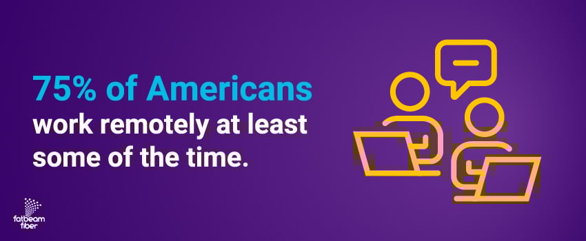 75% of Americans work remotely at least some of the time.