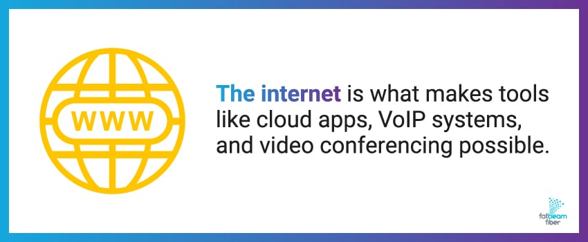 The internet is what makes tools like cloud apps, VoIP systems, and video conferencing possible.