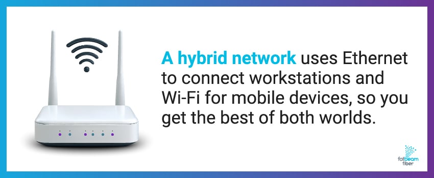 A hybrid network uses Ethernet to connect workstations and Wi-Fi for mobile devices, so you get the best of both worlds.