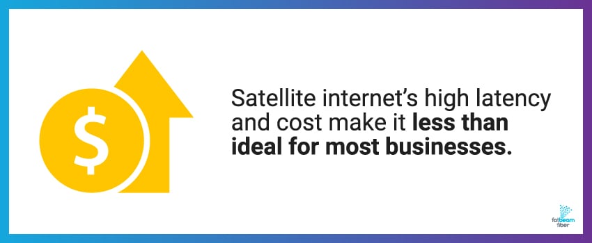 Satellite internet’s high latency and cost make it less than ideal for most businesses.