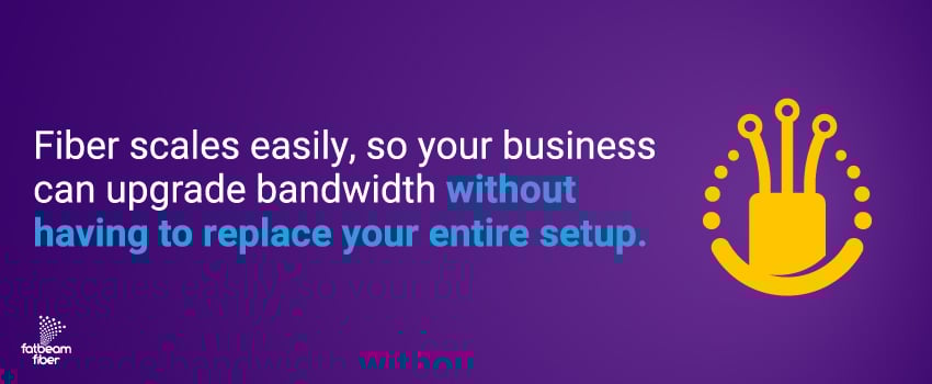Fiber scales easily, so your business can upgrade bandwidth without having to replace your entire setup.