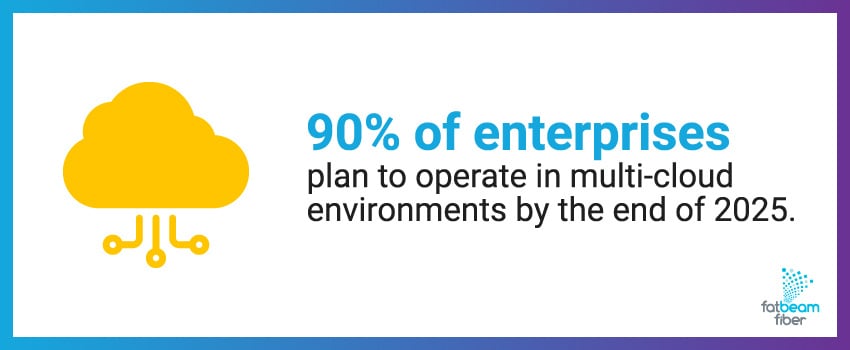 90% of enterprises plan to operate in multi-cloud environments by the end of 2025.