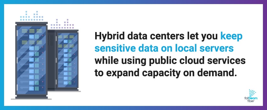 Hybrid data centers let you keep sensitive data on local servers while using public cloud services to expand capacity on demand.