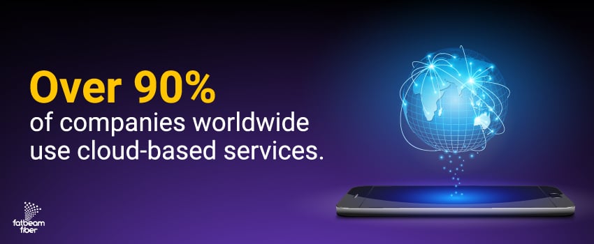 Over 90% of companies worldwide use cloud-based services.