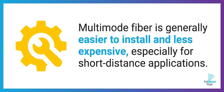 Multimode fiber is generally easier to install and less expensive, especially for short-distance applications.