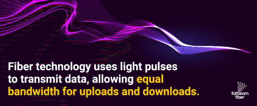 Fiber technology uses light pulses to transmit data, allowing equal bandwidth for uploads and downloads.