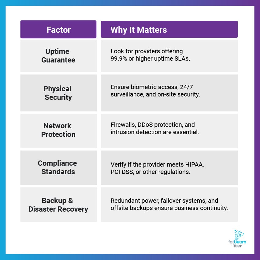 A table explaining the factors to consider when choosing the right data center security solutions.