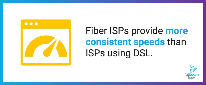 Fiber ISPs provide more consistent speeds than ISPs using DSL.