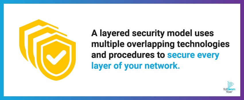 A layered security model uses multiple overlapping technologies and procedures to secure every layer of your network.