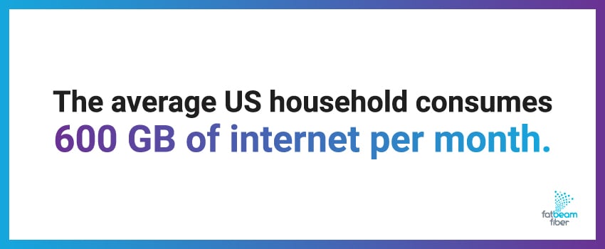 The average US household consumes 600 GB of internet per month.