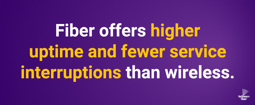 Fiber offers higher uptime and fewer service interruptions than wireless.