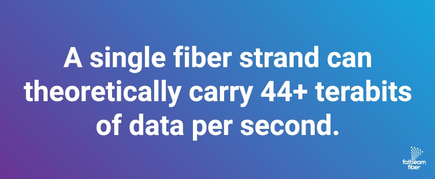 A single fiber strand can theoretically carry 44+ terabits of data per second.