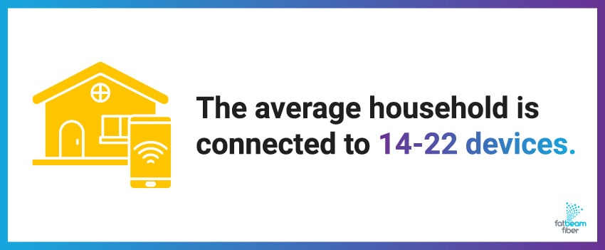 The average household is connected to 14-22 devices.