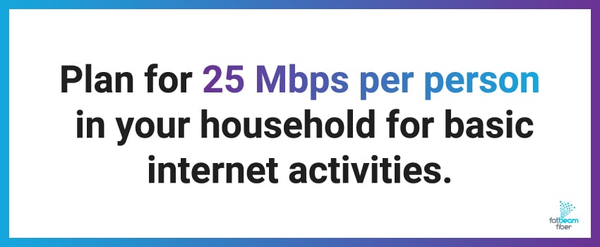 Plan for 25 Mbps per person in your household for basic internet activities.