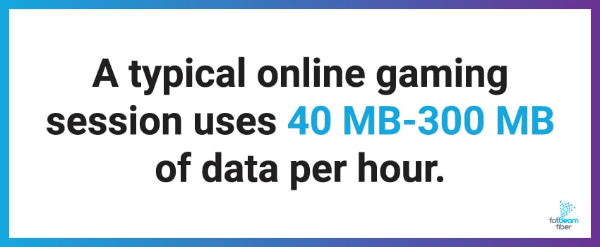 A typical online gaming session uses 40 MB-300 MB of data per hour.