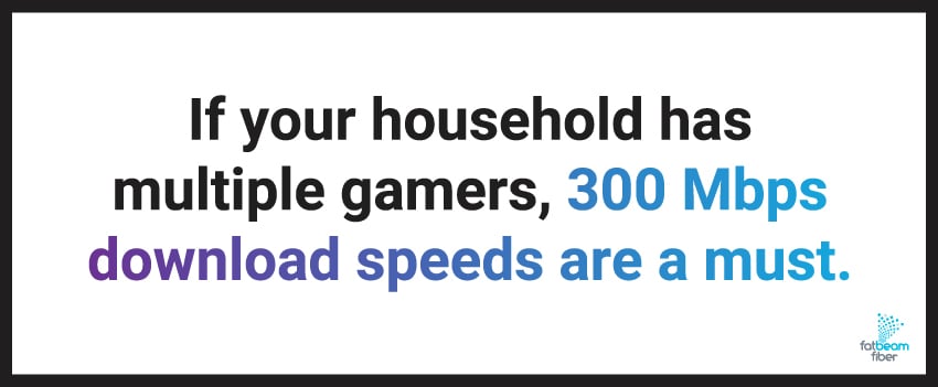 If your household has multiple gamers, 300 Mbps download speeds are a must.