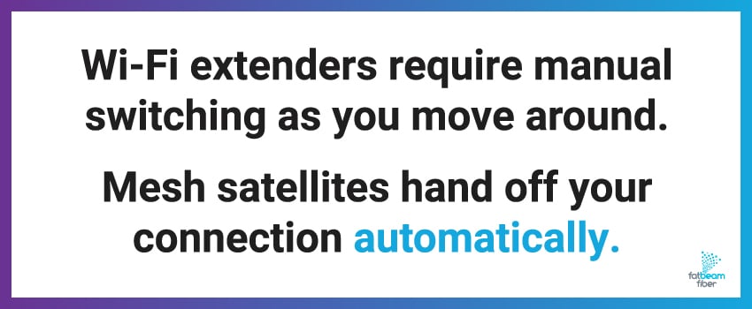 Wi-Fi extenders require manual switching as you move around. Mesh satellites hand off your connection automatically.