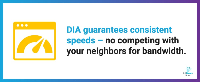 DIA guarantees consistent speeds – no competing with your neighbors for bandwidth.