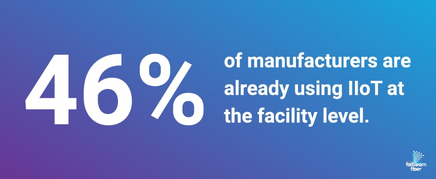 46% of manufacturers are already using IIoT at the facility level.