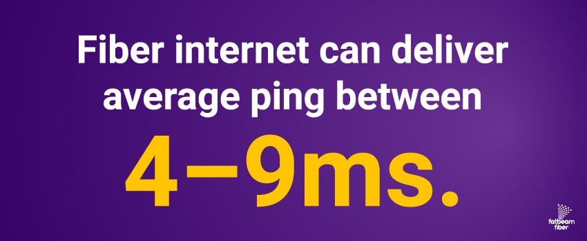Fiber internet can deliver average ping between 4–9ms.