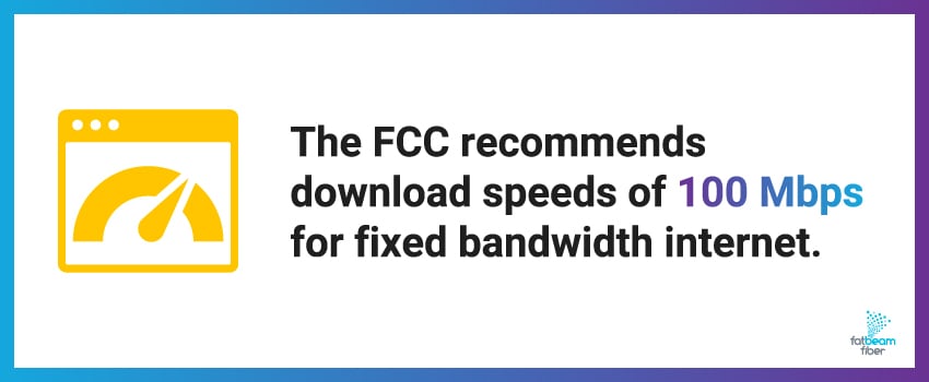 The FCC recommends download speeds of 100 Mbps for fixed bandwidth internet.