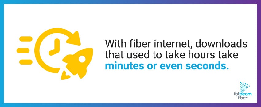 With fiber internet, downloads that used to take hours take minutes or even seconds.